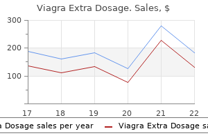 proven viagra extra dosage 200 mg