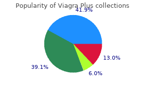 viagra plus 400 mg order online