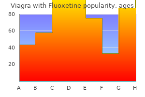 viagra with fluoxetine 100/60mg order without a prescription