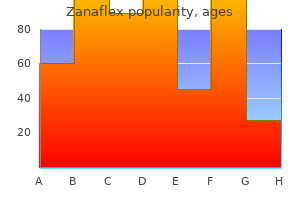 discount 4 mg zanaflex mastercard