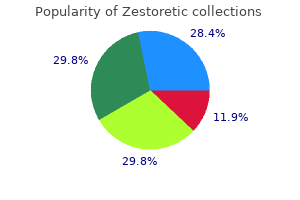 17.5 mg zestoretic proven