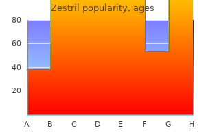 zestril 10 mg cheap without prescription