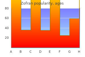 buy discount zofran 8 mg online