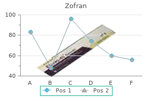 zofran 4 mg discount with mastercard