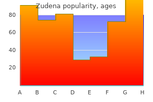 discount 100 mg zudena with amex