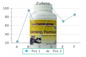 buy zudena 100 mg cheap