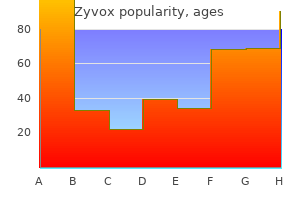 effective zyvox 600 mg