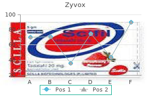 zyvox 600 mg purchase online